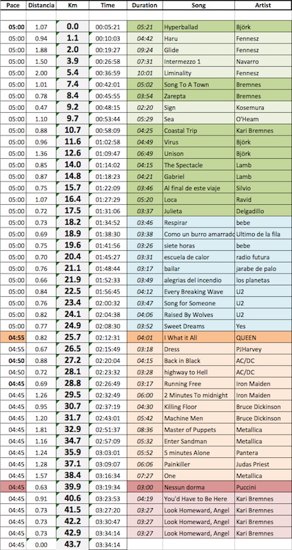 Playlist_Maraton_Valencia.jpg